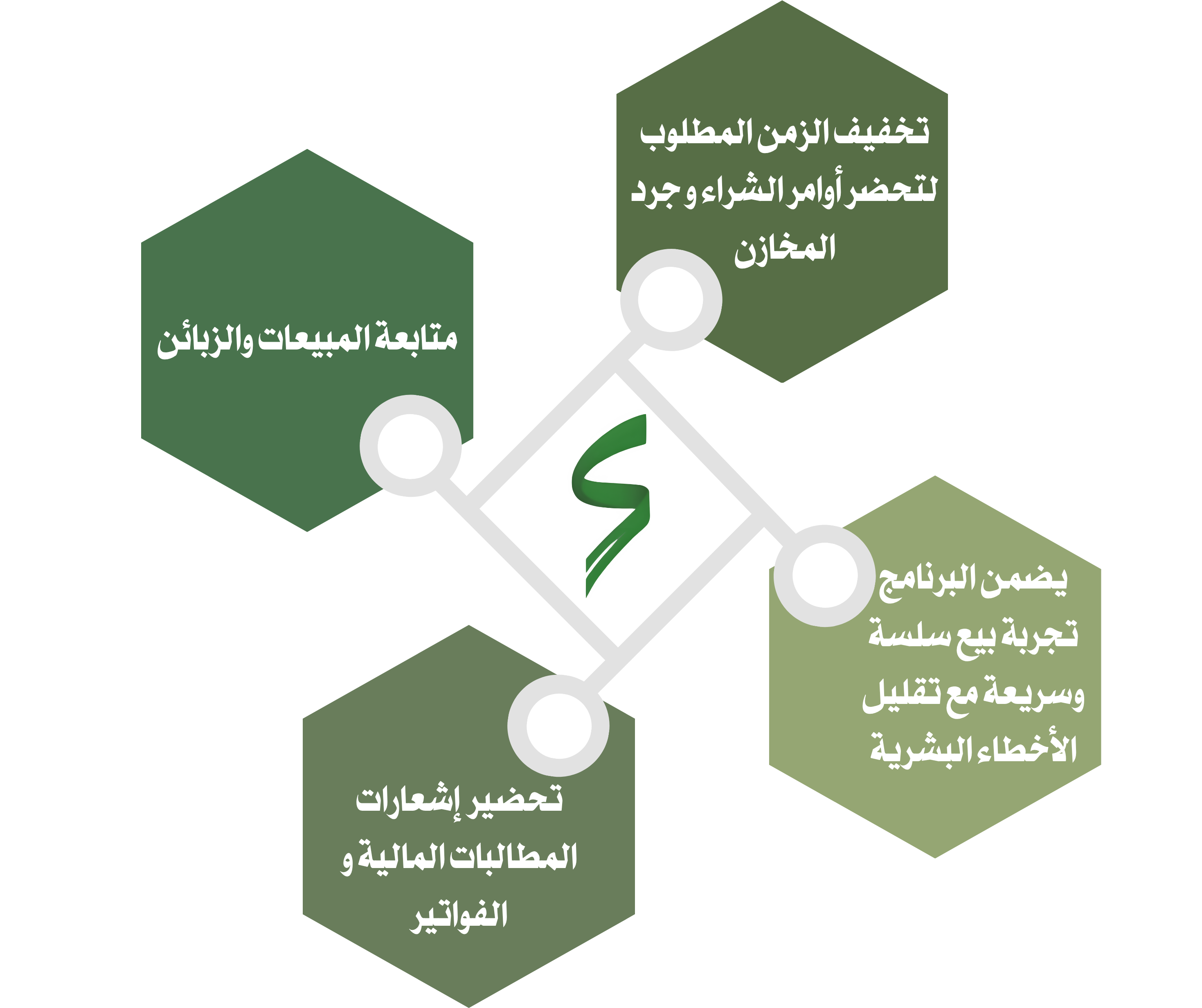 خصائص النظام